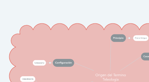 Mind Map: Origen del Termino Teleología