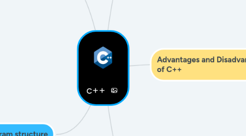 Mind Map: c++