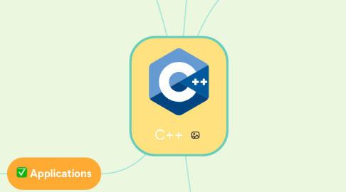 Mind Map: C++