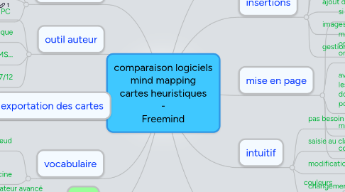 Mind Map: comparaison logiciels mind mapping cartes heuristiques - Freemind