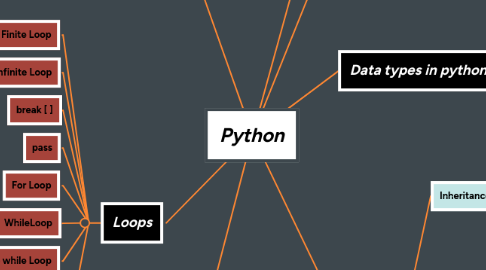 Mind Map: Python