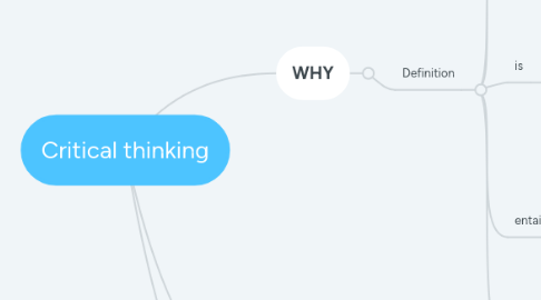 Mind Map: Critical thinking