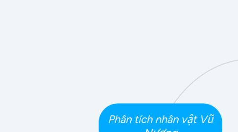 Mind Map: Phân tích nhân vật Vũ Nương