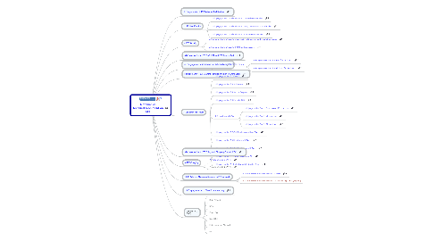 Mind Map: Netamanias Technical Document on LTE