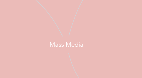 Mind Map: Mass Media