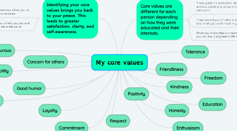 Mind Map: My core values