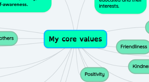 Mind Map: My core values