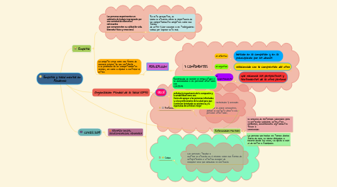 Mind Map: Empatía y salud mental en Pandemia