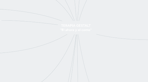 Mind Map: TERAPIA GESTALT "El ahora y el como"