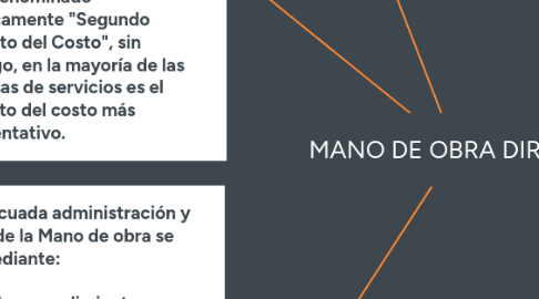 Mind Map: MANO DE OBRA DIRECTA