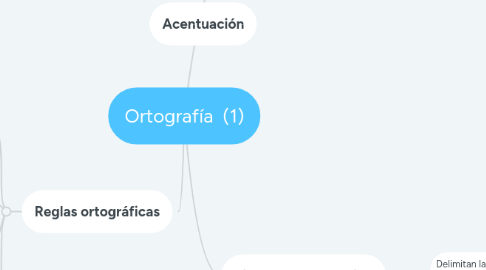 Mind Map: Ortografía (1)