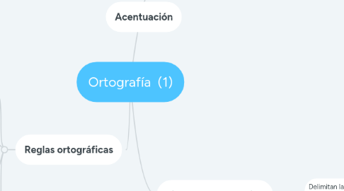 Mind Map: Ortografía  (1)