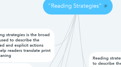 Mind Map: "Reading Strategies"