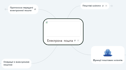 Mind Map: Електрона пошта