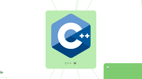 Mind Map: c++