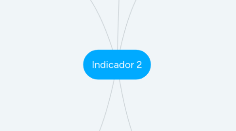 Mind Map: Indicador 2