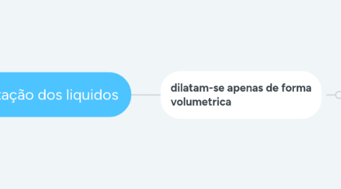 Mind Map: Estrategia de Marketing