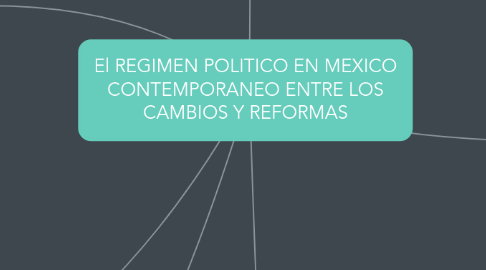 Mind Map: El REGIMEN POLITICO EN MEXICO CONTEMPORANEO ENTRE LOS CAMBIOS Y REFORMAS