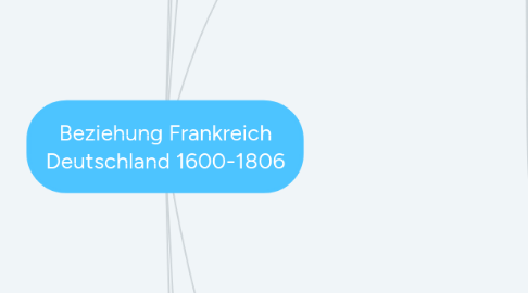 Mind Map: Beziehung Frankreich Deutschland 1600-1806