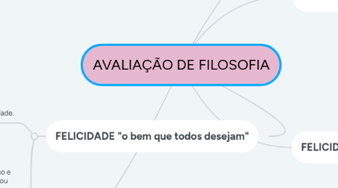 Mind Map: AVALIAÇÃO DE FILOSOFIA