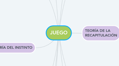 Mind Map: JUEGO