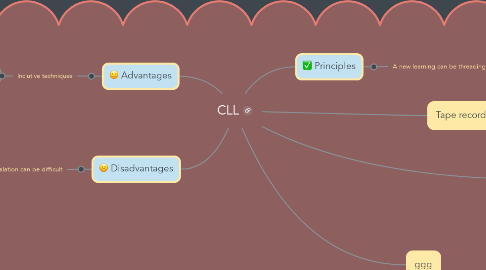 Mind Map: CLL