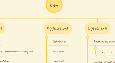 Mind Map: c++