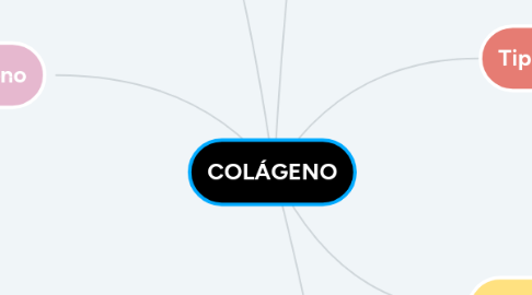 Mind Map: COLÁGENO