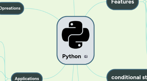 Mind Map: Python