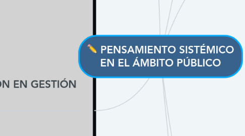 Mind Map: PENSAMIENTO SISTÉMICO EN EL ÁMBITO PÚBLICO