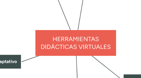 Mind Map: HERRAMIENTAS DIDÁCTICAS VIRTUALES