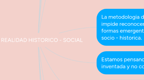 Mind Map: LA REALIDAD HISTORICO - SOCIAL