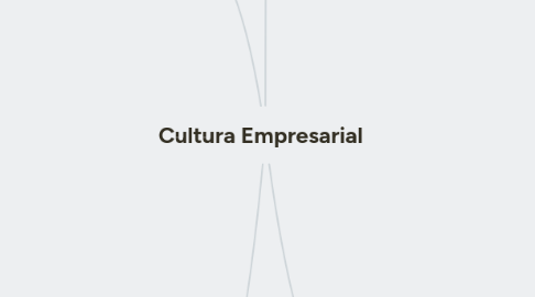 Mind Map: Cultura Empresarial