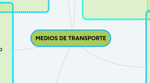 Mind Map: MEDIOS DE TRANSPORTE