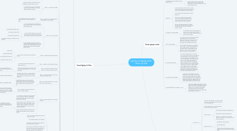 Mind Map: Luật Doanh Nghiệp 2014 - Phạm Lại Việt