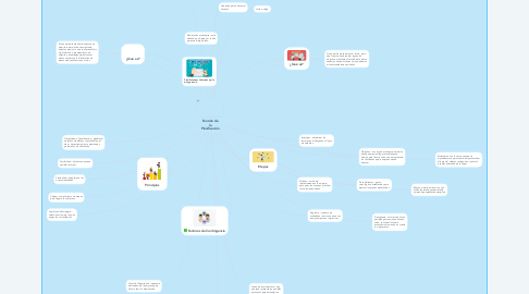 Mind Map: Función de la Planificación