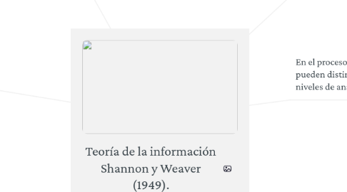 Mind Map: Teoría de la información Shannon y Weaver (1949).