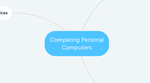 Mind Map: Comparing Personal Computers