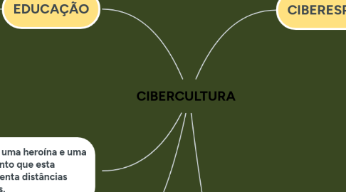 Mind Map: CIBERCULTURA