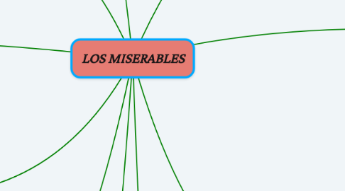 Mind Map: LOS MISERABLES