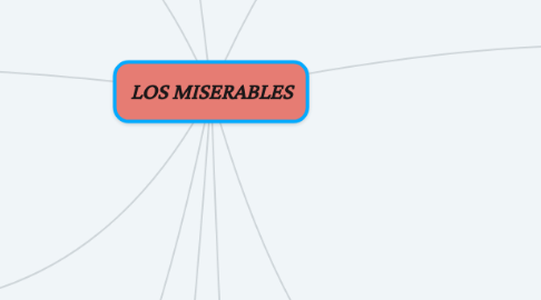 Mind Map: LOS MISERABLES