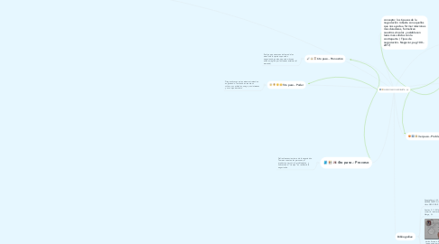 Mind Map: NEGOCIACION ROBUSTA