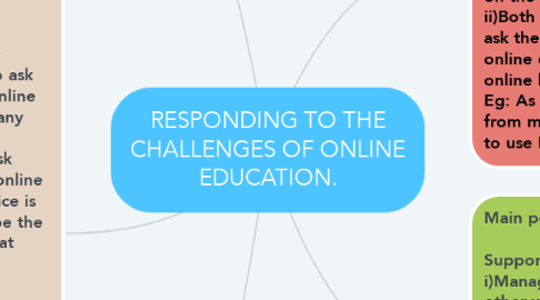 Mind Map: RESPONDING TO THE CHALLENGES OF ONLINE EDUCATION.