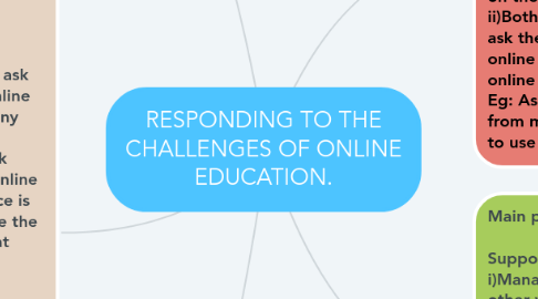 Mind Map: RESPONDING TO THE CHALLENGES OF ONLINE EDUCATION.