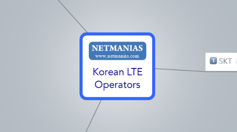 Mind Map: Korean LTE Operators