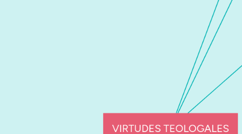 Mind Map: VIRTUDES TEOLOGALES