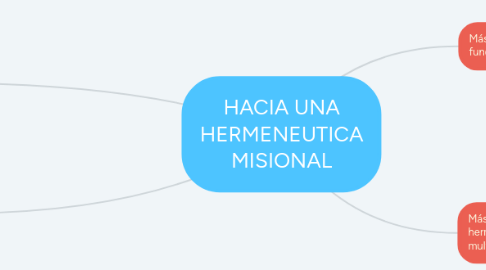 Mind Map: HACIA UNA HERMENEUTICA MISIONAL