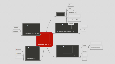 Mind Map: los animales