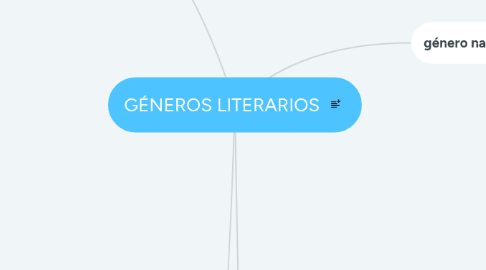 Mind Map: GÉNEROS LITERARIOS