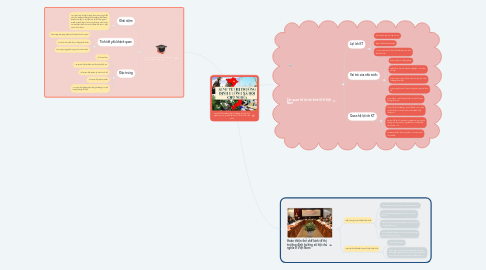 Mind Map: Kinh tế thị trường định hướng xã hội chủ nghĩa và các quan hệ lợi ích kinh tế ở Việt Nam